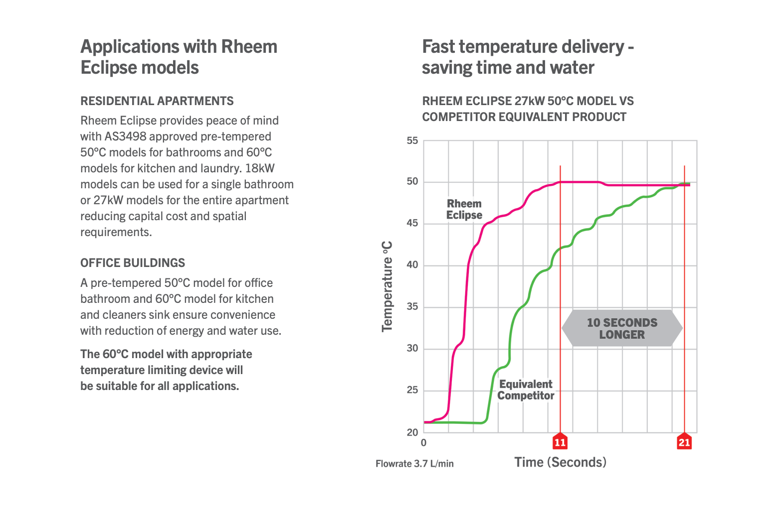 Rheem Eclipse 6C318 18kW Three Phase Continuous Flow Electric Water Heater Including Metro Perth Installation - Pacer Plumbing & Gas