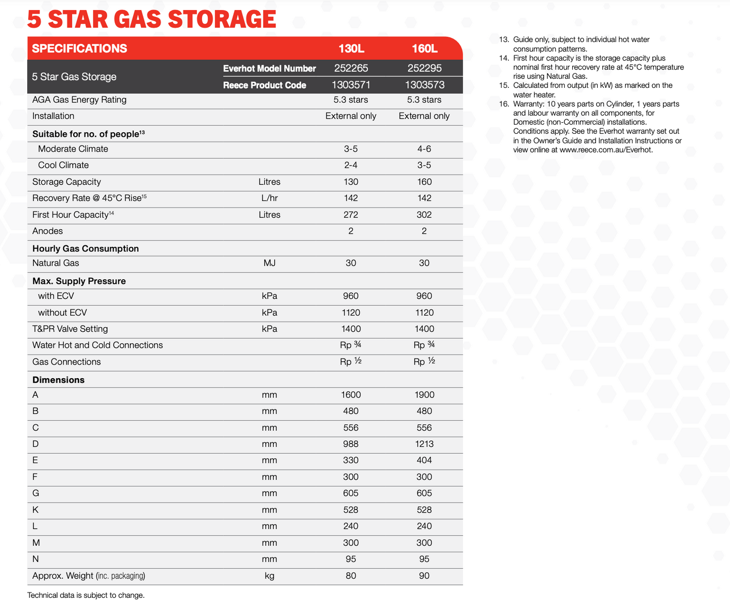 Everhot 302 5 Star 160L Natural Gas Hot Water System Including Metro Perth Installation - Pacer Plumbing & Gas