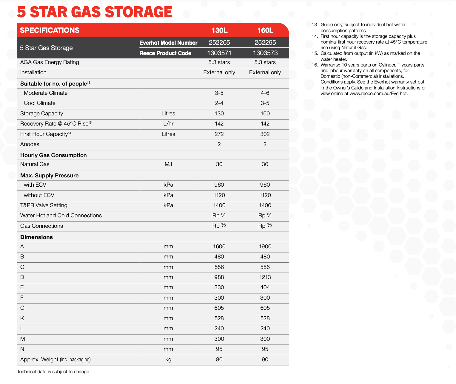 Everhot 302 5 Star 160L Natural Gas Hot Water System Including Metro Perth Installation - Pacer Plumbing & Gas